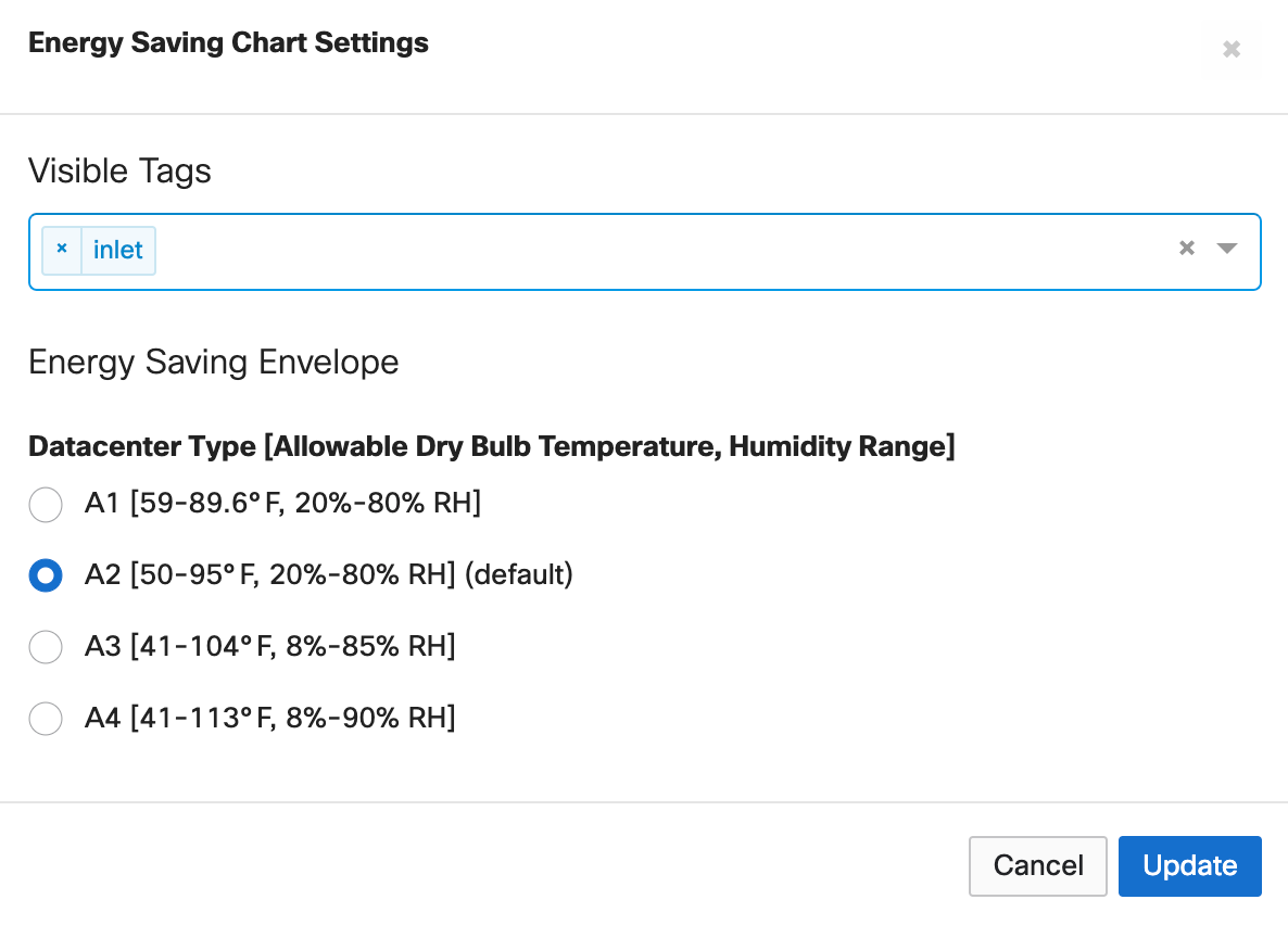 Energy Saving Chart Settings > Visible Tags section with one example tag added and Datacenter Type [Allowable Dry Bulb Temperature, Humidity Range] set to A2 (50-95° F, 20%-80% RH] (default)