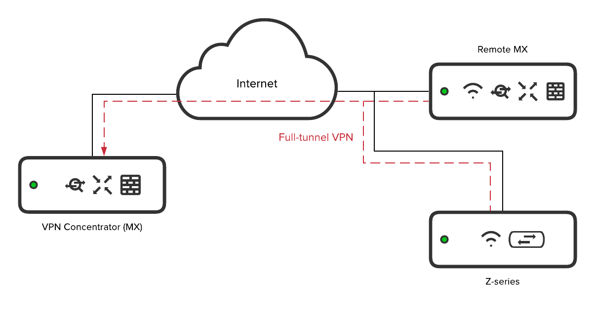 Full Tunnel VPN.png