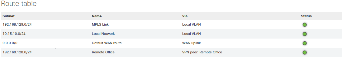 2017-07-20 08_56_32-Route Table - Meraki Dashboard.png