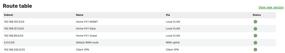 Enhanced Route Table 2.png