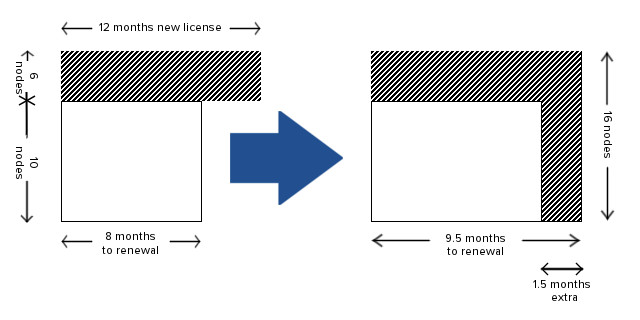 license-calc-diagram-2.jpg