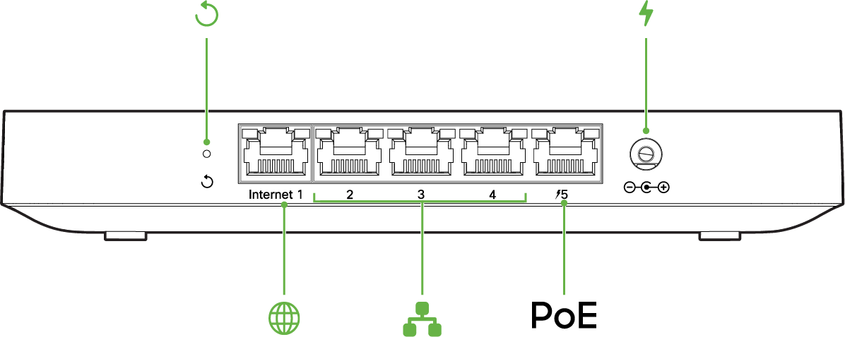 Image shows the back panel of a Z4. From right to left there are: the reset button, the Internet RJ45 port, 4 RJ45 LAN ports (4th LAN port is PoE), power input.