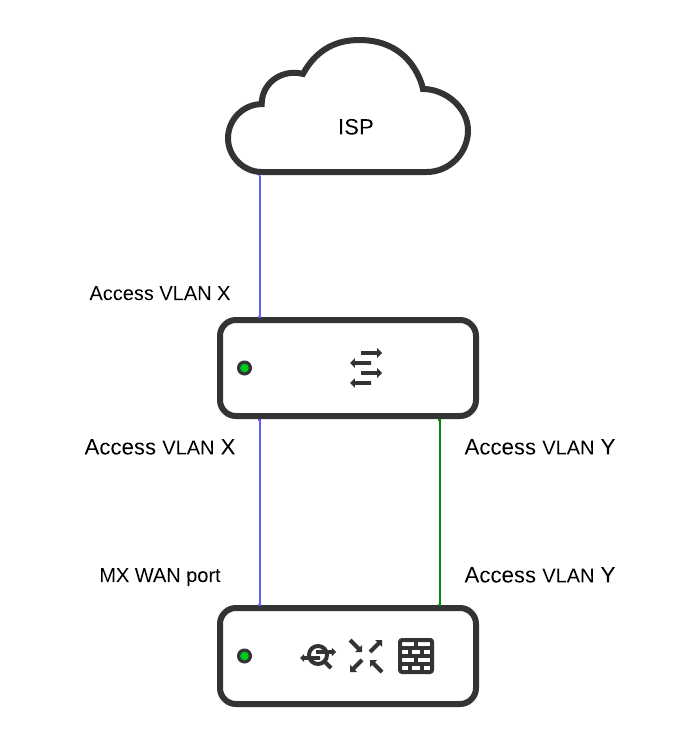 MX MS unsupported topology.png