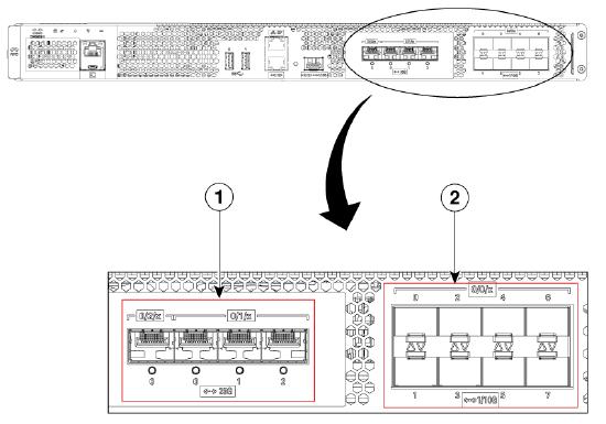 The image displays the Built-In SFP and SFP Plus Ports.