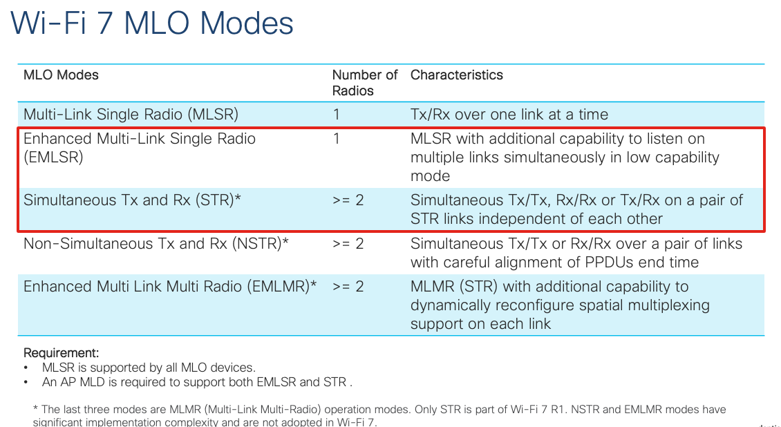 Summary of different Wi-Fi 7 MLO Modes