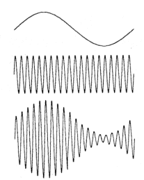 This is an image of a physical representation of an Amplitude Modulation.