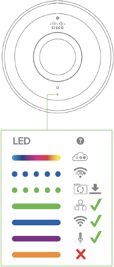 This image displays the meanings of different LED colors and their indications.