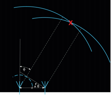 This is an image depicting beamforming.