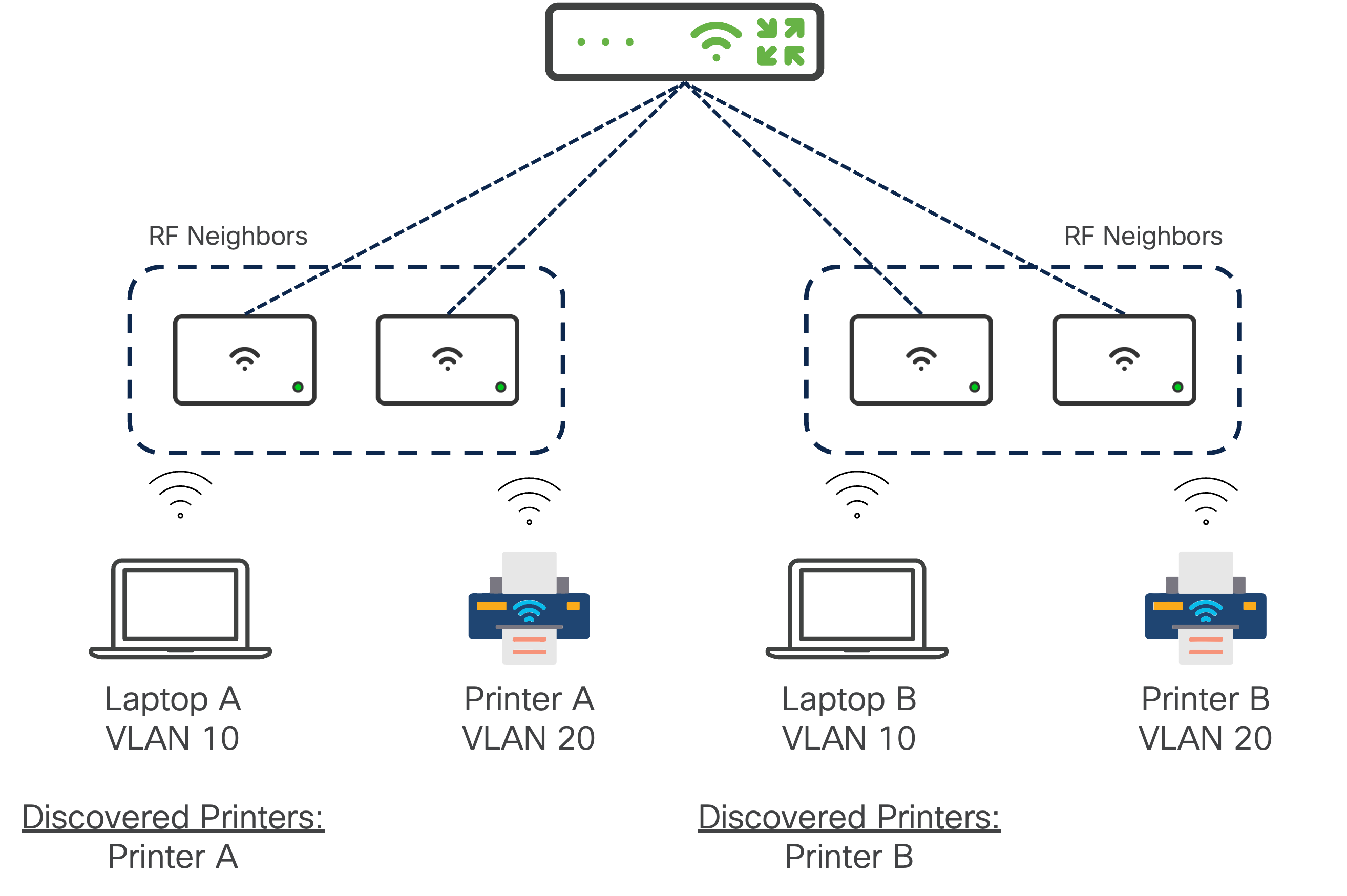 mDNS Gateway LSS.png