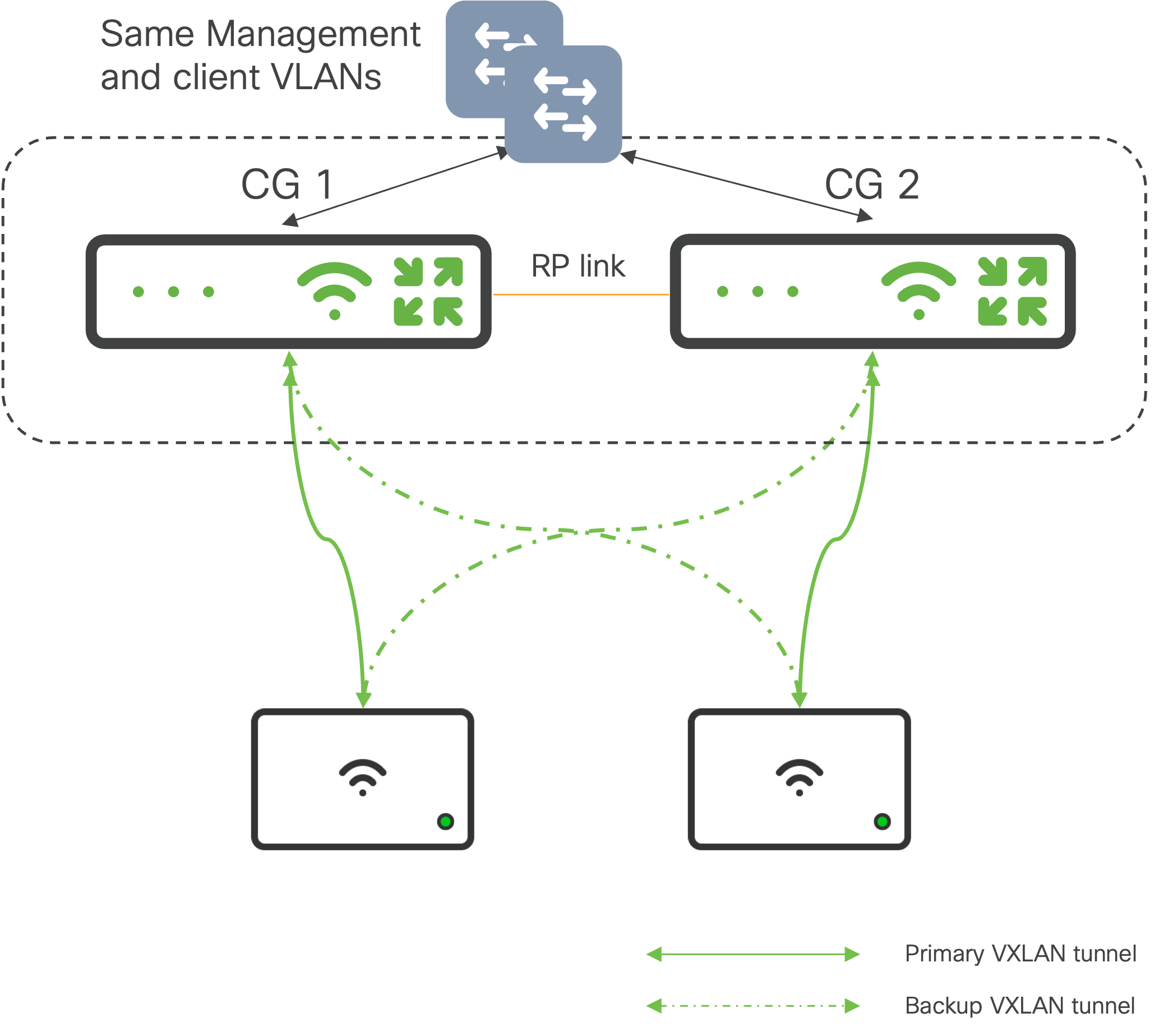 Campus Gateway Cluster.png