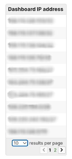 dashboard service rules image.