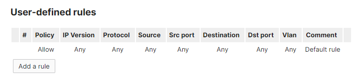 This is an image of User-defined rules in the Dashboard.