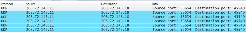 One directional traffic seen on the WAN interface (public IPs)