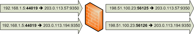 Example of firewall rewriting source port of MXs traffic going to primary and secondary registries even though it is same source port on MX.