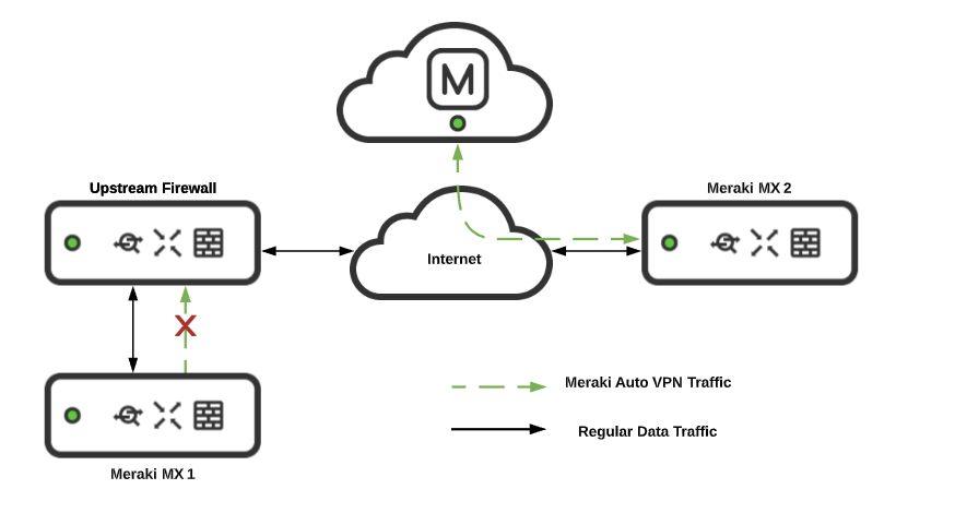 Upstream firewall of an MX blocking communication to another MX/registry