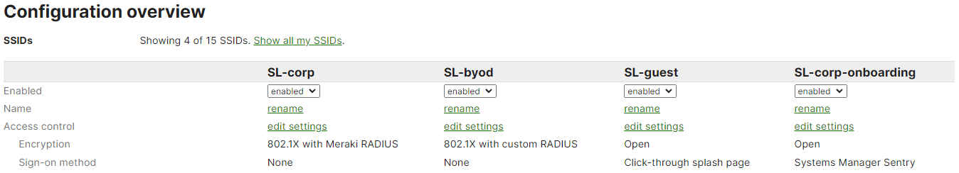 Configuration Overview page