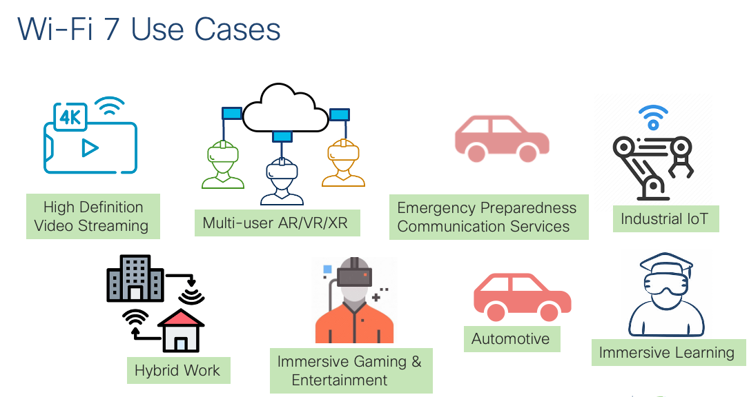 Wi-Fi 7ユースケースの説明