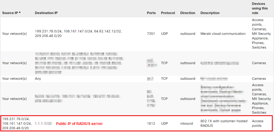 Firewall info page with entry for the public IP of the RADIUS server