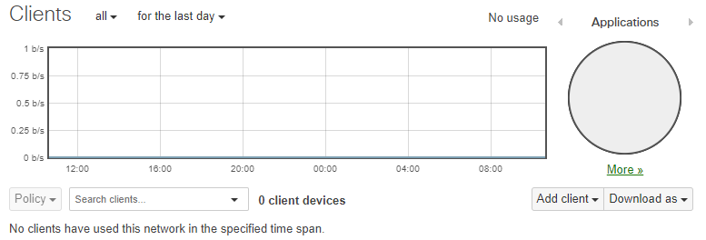 Screenshot from dashboard network-wide-> clients page showing no connected clients and the application pie chart not populated.