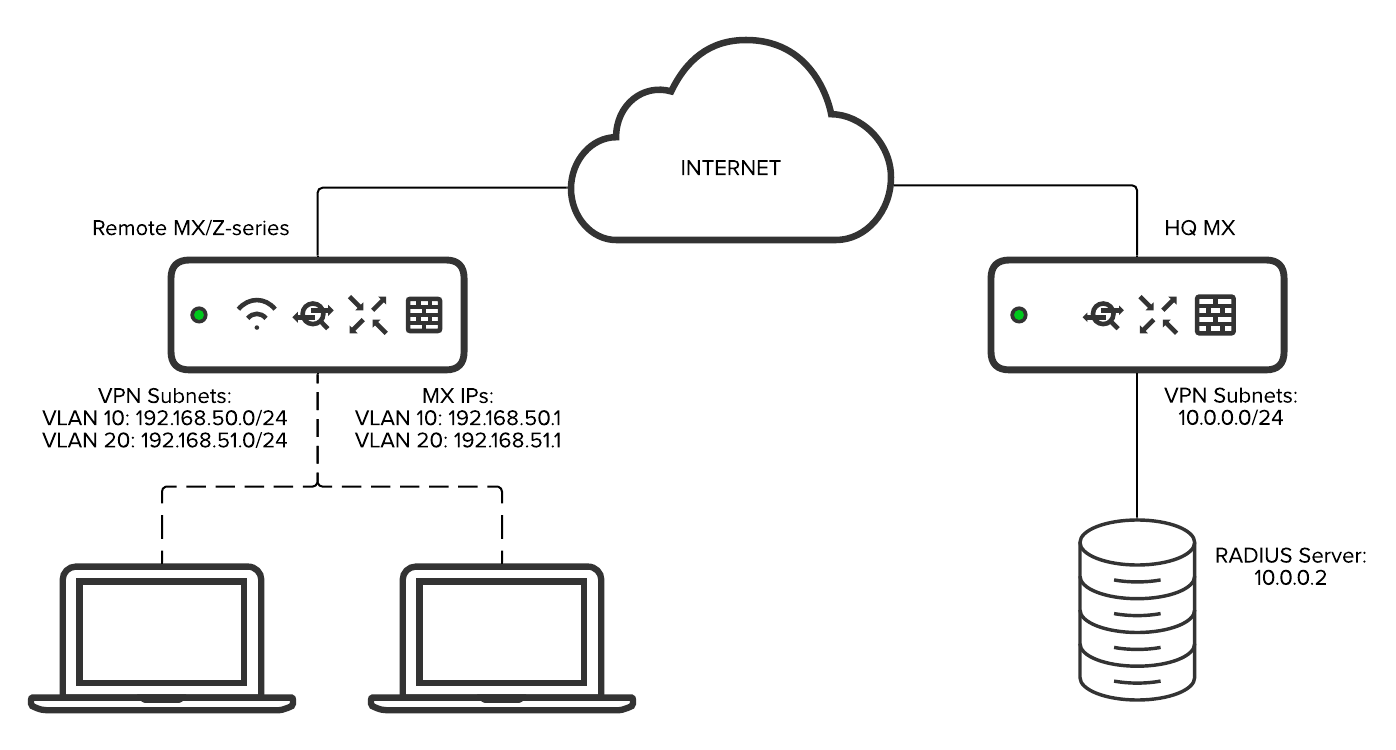 ip radius source-interface
