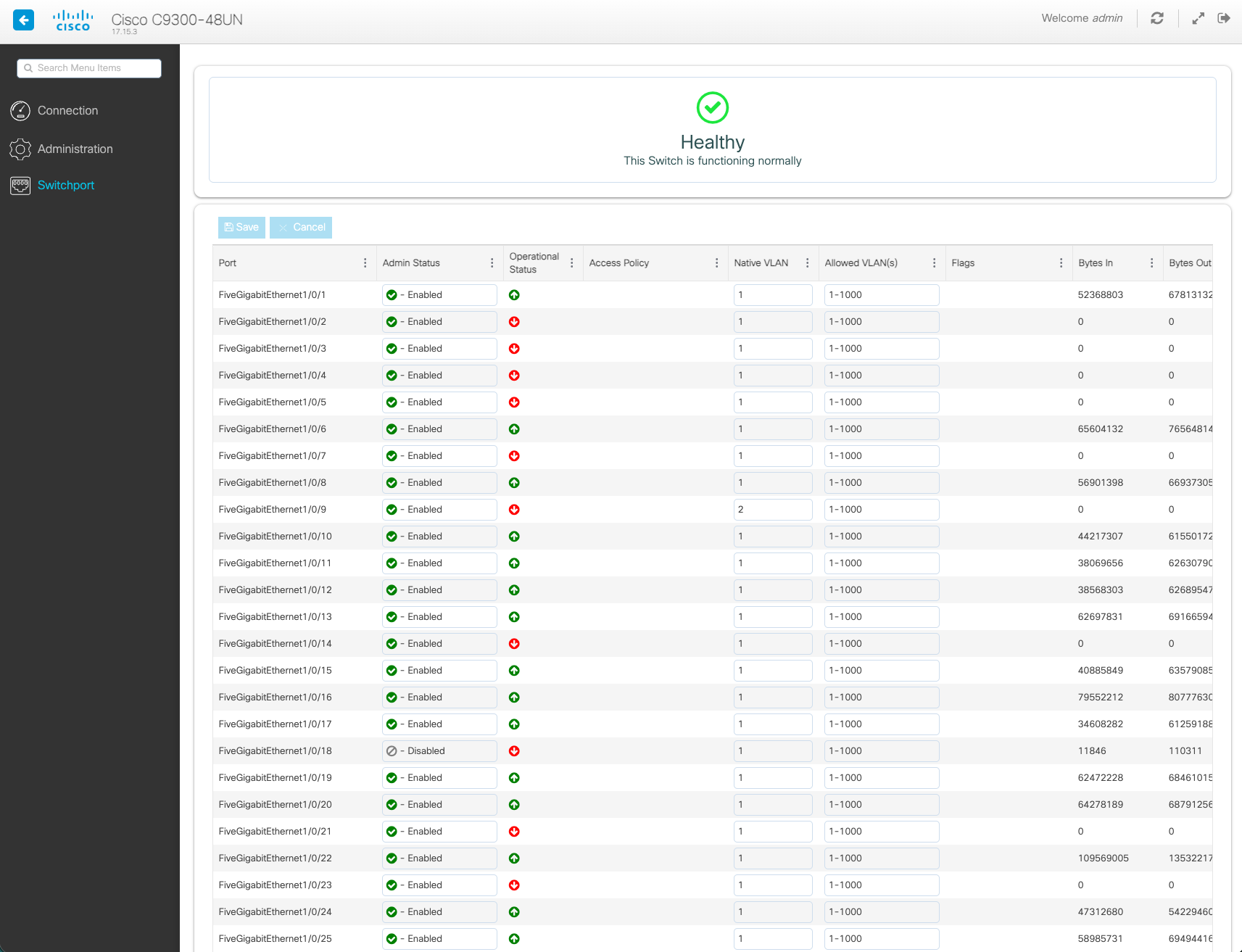 Catalyst のローカル ステータス ページの例。［スイッチポート］タブが表示されています。 