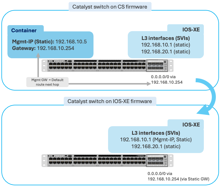 Migration - Scenario 4 - 1 .png