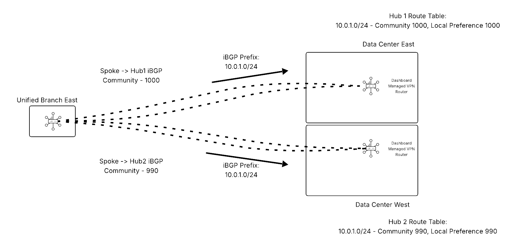 tdm_ios_hub_spoke (15).png