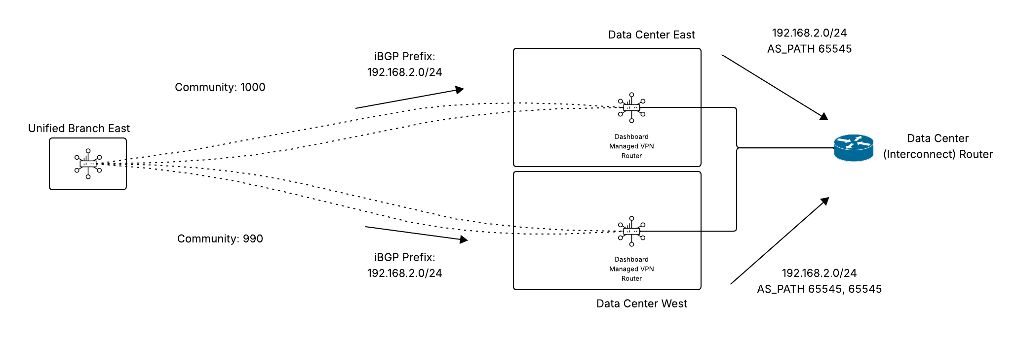 iBGP_hub_ebgp.png