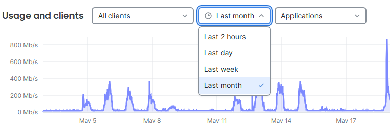 usage and clients.png