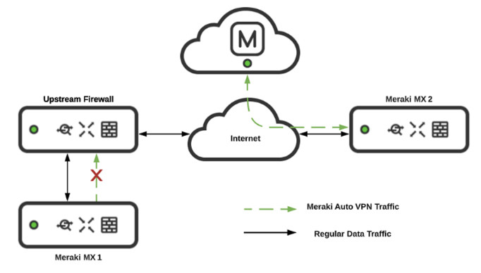 Troubleshooting VPN registry and NAT issue.png