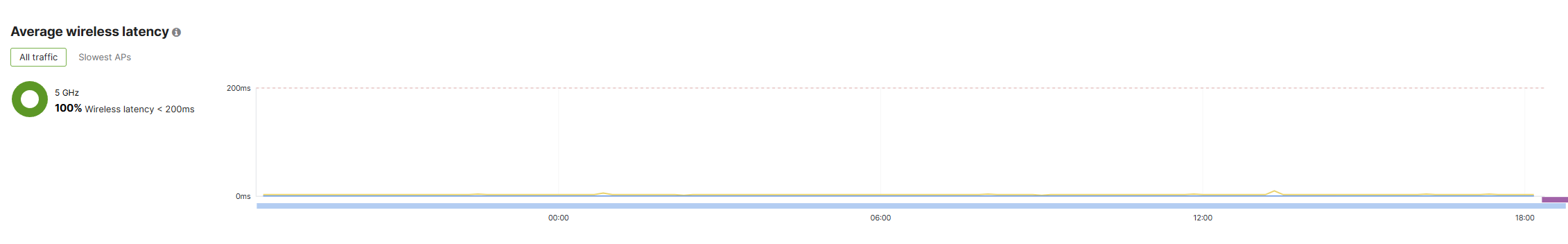 wireless_latency.png