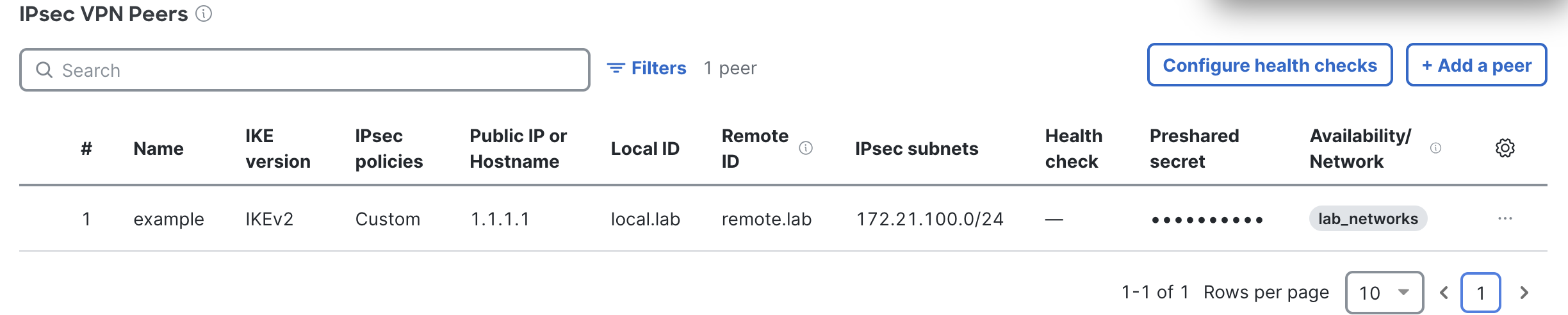 IPsec VPN peers