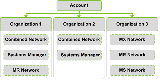 sm account graphic.png