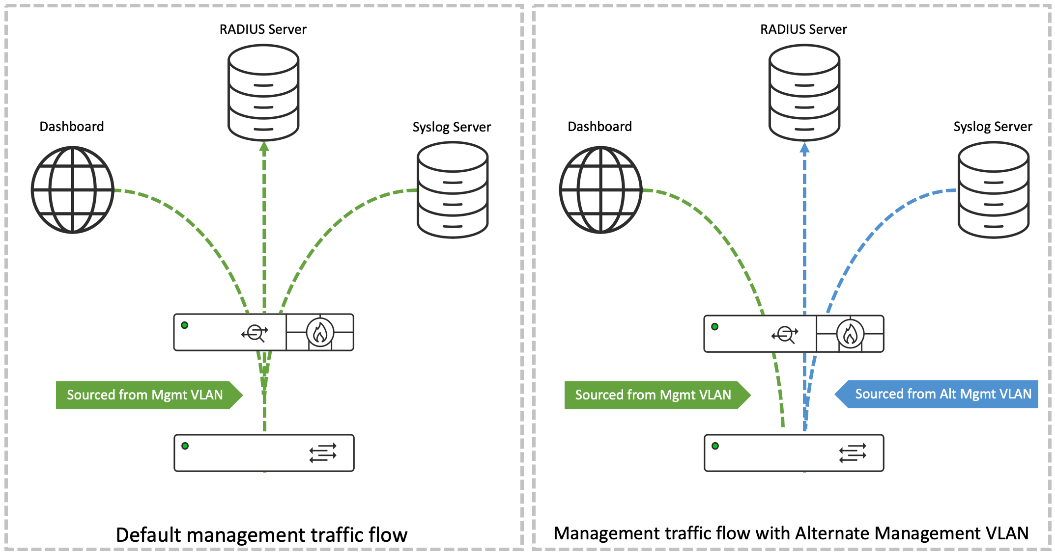 AMI - traffic flow - MS.png