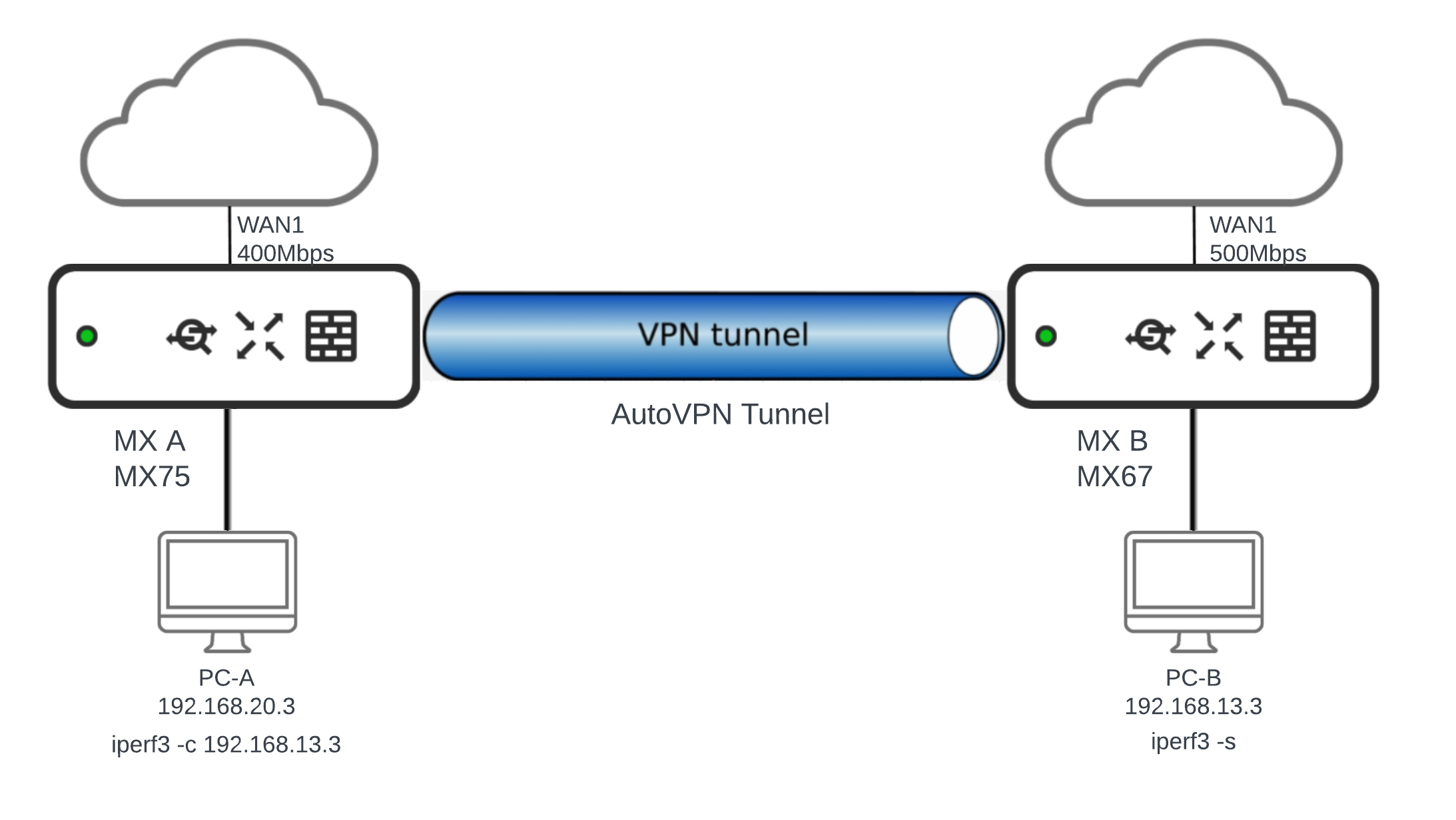 VPN _Topology.png