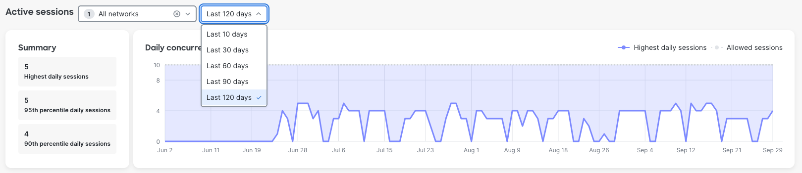 CAM-License-Consumption.png