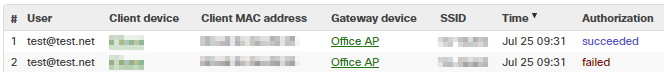 2017-07-25 10_13_24-Login Attempts - Meraki Dashboard.png