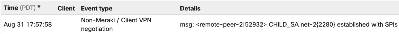 Screenshot of the Meraki dashboard Event log. After the IKEv2 tunnel is established, a 'Non-Meraki / Client VPN negotiation' event is generated.