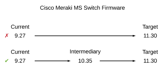 ms-firmware-upgrade-barrier.png