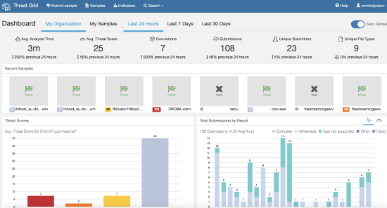 Threat grid portal showing My Organization section with a selection of the last 24 hours