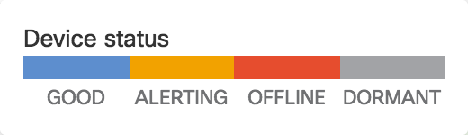 Device status color key.