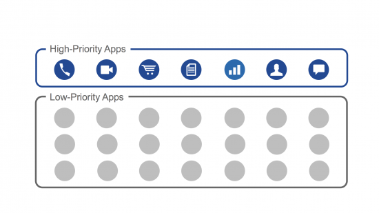 App-Prioritization-Visual-550x309.png