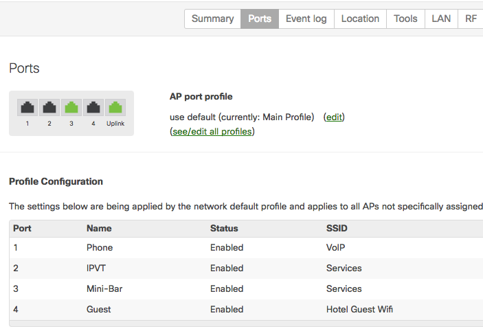 Ports tab under AP will show full profile configuration