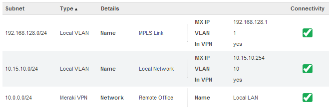 MPLS Failover to Meraki Auto VPN - Cisco Meraki