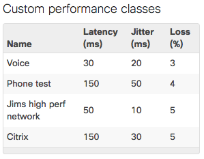 Screenshot of custom performance classes with customized latency, loss and jitter statistics