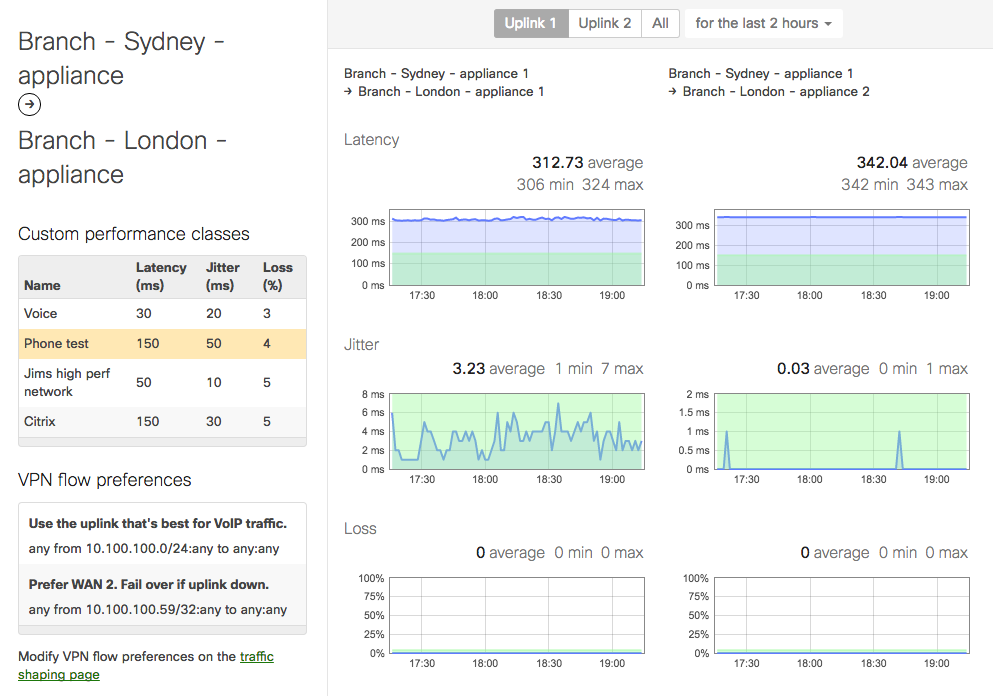 Screenshot of the AutoVPN tunnel statistics between two peers observing a custom-built phone test link quality performance