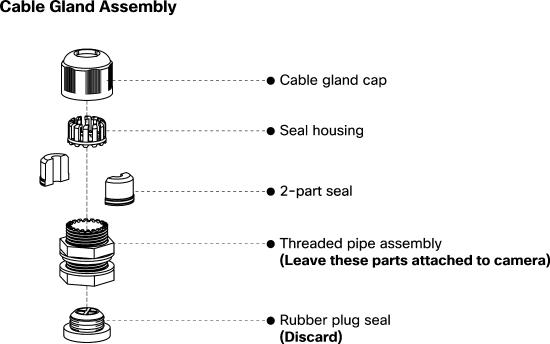 This image displays the components of the cable gland assembly, including the cable gland cap, seal housing, 2-part seal, thread pipe assembly (attached to the camera), and the rubber plug seal.