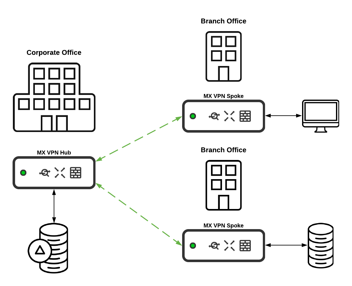 Hub and Spoke example.png